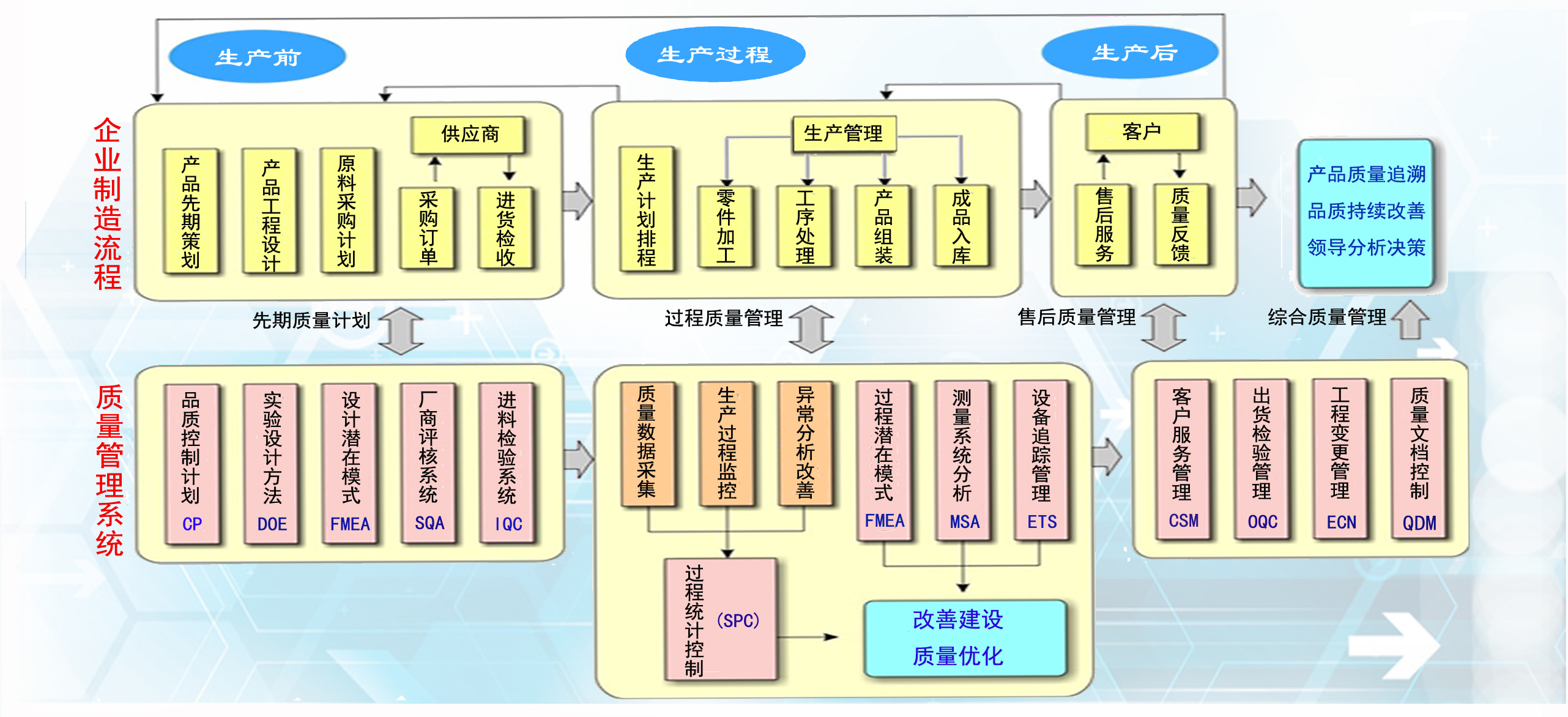 【全面满足“华为质量模块IT化"客户审厂要求】